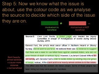 Step 5: Now we know what the issue is
about, use the colour code as we analyse
the source to decide which side of the issue
they are on.
involvement is
beneﬁcial
+ -
involvement is NOT
beneﬁcial
Sent heavily-
armed soldiers
= cause more
violence
= not beneﬁcial
 