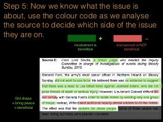 Step 5: Now we know what the issue is
about, use the colour code as we analyse
the source to decide which side of the issue
they are on.
involvement is
beneﬁcial
+ -
involvement is NOT
beneﬁcial
Did chase
= bring peace
= beneﬁcial
 
