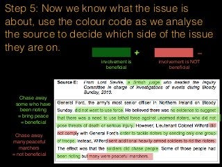 Step 5: Now we know what the issue is
about, use the colour code as we analyse
the source to decide which side of the issue
they are on.
involvement is
beneﬁcial
+ -
involvement is NOT
beneﬁcial
Chase away
some who have
been rioting
= bring peace
= beneﬁcial
Chase away
many peaceful
marchers
= not beneﬁcial
 