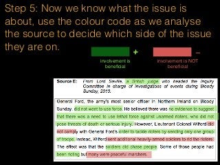 Step 5: Now we know what the issue is
about, use the colour code as we analyse
the source to decide which side of the issue
they are on.
involvement is
beneﬁcial
+ -
involvement is NOT
beneﬁcial
 