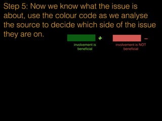 Step 4: Line by line, from the Background
info, colour code and suss out what are the
possible reasons for each perspective
+
-
involvement is beneﬁcial
involvement is NOT beneﬁcial
 