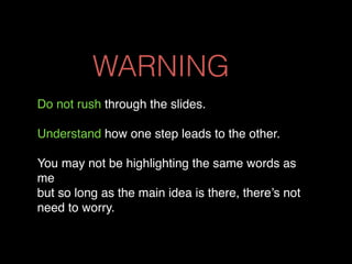 objective
Students to know what are the steps to understand
an issue well at the start of a SBCSQ section.
 