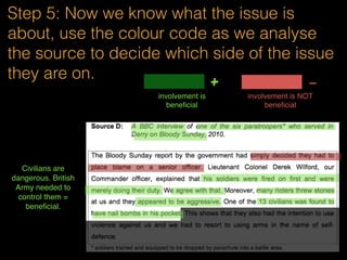 Step 4: Line by line, from the Background
info, colour code and suss out what are the
possible reasons for each perspective
involvement is beneﬁcial
+
-
involvement is NOT beneﬁcial
So this is about
how it not
beneficial to NI
+ maintain law and order since  
the Troubles
- violence still persist
 