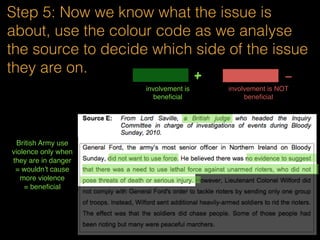 Step 4: Line by line, from the Background
info, colour code and suss out what are the
possible reasons for each perspective
involvement is beneﬁcial
+
-
involvement is NOT beneﬁcial
So this is about
how it not
beneficial to NI
+ maintain law and order since  
the Troubles
- violence still persist
- British Army were
responsible for some of the
killings
 