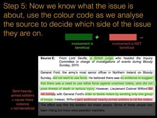 Step 4: Line by line, from the Background
info, colour code and suss out what are the
possible reasons for each perspective
involvement is beneﬁcial
+
-
involvement is NOT beneﬁcial
+ maintain law and order since  
the Troubles
- violence still persist
- British Army were
responsible for some of the
killings
…and these are the reasons why a
source would say that the
involvement of the British army
is NOT beneficial
 