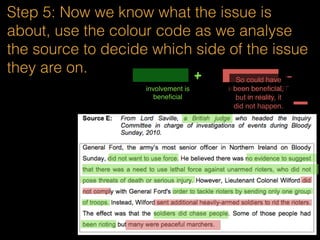 Step 5: Now we know what the issue is
about, use the colour code as we analyse
the source to decide which side of the issue
they are on.
involvement is
beneﬁcial
+ -
involvement is NOT
beneﬁcial
 