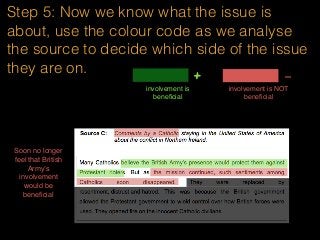 Step 5: Now we know what the issue is
about, use the colour code as we analyse
the source to decide which side of the issue
they are on.
involvement is
beneﬁcial
+ -
involvement is NOT
beneﬁcial
Soon no longer
feel that British
Army’s
involvement
would be
beneﬁcial
 