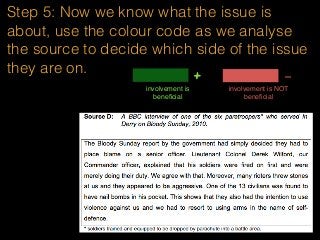 Step 5: Now we know what the issue is
about, use the colour code as we analyse
the source to decide which side of the issue
they are on.
involvement is
beneﬁcial
+ -
involvement is NOT
beneﬁcial
 