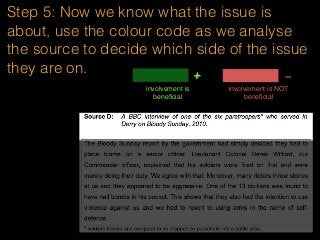 Step 5: Now we know what the issue is
about, use the colour code as we analyse
the source to decide which side of the issue
they are on.
involvement is
beneﬁcial
+ -
involvement is NOT
beneﬁcial
 