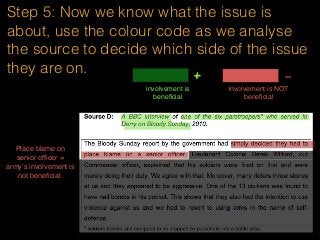 Step 5: Now we know what the issue is
about, use the colour code as we analyse
the source to decide which side of the issue
they are on.
involvement is
beneﬁcial
+ -
involvement is NOT
beneﬁcial
Place blame on
senior ofﬁcer =
army’s involvement is
not beneﬁcial.
 