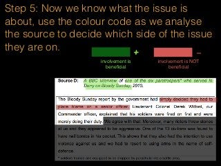 Step 5: Now we know what the issue is
about, use the colour code as we analyse
the source to decide which side of the issue
they are on.
involvement is
beneﬁcial
+ -
involvement is NOT
beneﬁcial
 