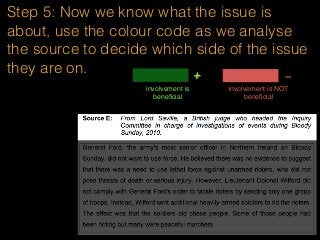 Step 5: Now we know what the issue is
about, use the colour code as we analyse
the source to decide which side of the issue
they are on.
involvement is
beneﬁcial
+ -
involvement is NOT
beneﬁcial
 