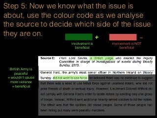 Step 5: Now we know what the issue is
about, use the colour code as we analyse
the source to decide which side of the issue
they are on.
involvement is
beneﬁcial
+ -
involvement is NOT
beneﬁcial
British Army is
peaceful
= wouldn’t cause
more violence
= beneﬁcial
 