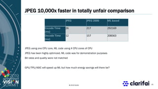 © 2019 Clarifai
JPEG 10,000x faster in totally unfair comparison
JPEG using one CPU core, ML code using 4 CPU cores of CPU
JPEG has been highly optimized, ML code was for demonstration purposes
Bit rates and quality were not matched
GPU/TPU/ASIC will speed up ML but how much energy savings will there be?
15
JPEG JPEG 2000 ML based
Encode Time
(ms)
26 217 292169
Decode Time
(ms)
12 157 208363
 