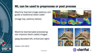 © 2019 Clarifai
ML can be used to preprocess or post process
Machine learned image saliency can
guide a traditional block coder
(image top, saliency below)
Machine learned post processing
can improve block coded images
(jpeg decoded left, enhanced right)
19
[Galteri, ICCV 2017]
 
