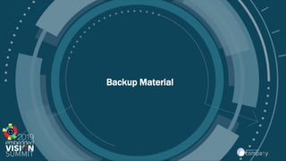 © 2019 Your Company Name
Backup Material
22
 