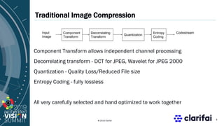 © 2019 Clarifai
Traditional Image Compression
Component Transform allows independent channel processing
Decorrelating transform - DCT for JPEG, Wavelet for JPEG 2000
Quantization - Quality Loss/Reduced File size
Entropy Coding - fully lossless
All very carefully selected and hand optimized to work together
4
 