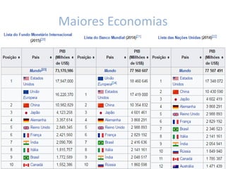 4 multipolaridade economica-e_a_nova_ordem_mundial