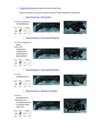 •    Propulsion Subsystems (Двигательная подсистема)

           Бонусы указаны за каждый уровень навыка Caldari propulsion subsystems

                 o       Tengu Propulsion - Fuel Catalyst

 • 10% к скорости с
   АБ (afterburner)
скор      инер       слоты


160       .387       0       1

                 o       Tengu Propulsion - Gravitational Capacitor

 • +15% к скорости в
   варпе
 • На 15%
   уменьшено
   потребление
   капаситора на
   варп-прыжок
скор      инер       слоты


175       .387       0       1

                 o       Tengu Propulsion - Intercalated Nanofibers

 • +5% к
   маневренности

скор      инер       слоты


165       .43        0       1

                 o       Tengu Propulsion - Interdiction Nullifier

 • +5% к
   маневренности
 • Иммунитет к
   ненаправленному
   глушению варп-
   двигателя
скор      инер       слоты


155       .559       0       0
 