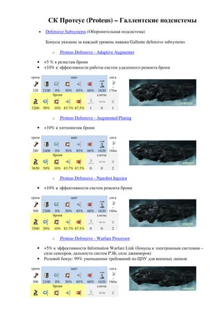 СК Протеус (Proteus) – Галлентские подсистемы
      •    Defensive Subsystems (Оборонительная подсистема)

           Бонусы указаны за каждый уровень навыка Gallente defensive subsystems

                 o   Proteus Defensive - Adaptive Augmenter

   •      +5 % к резистам брони
   •      +10% к эффективности работы систем удаленного ремонта брони

трюм                      щит                  сига


320       2100    0% 50%     85%   60%    1620 176м
                 броня                   слоты


3200      50%    10% 83.7% 67.5%    1     0     1

                 o   Proteus Defensive - Augmented Plating

   •      +10% к хитпоинтам брони

трюм                      щит                  сига


280       2400    0% 50%     85%   60%    1620 168м
                 броня                   слоты


3650      50%    10% 83.7% 67.5%    0     0     2

                 o   Proteus Defensive - Nanobot Injector

   •      +10% к эффективности систем ремонта брони

трюм                      щит                  сига


300       2300    0% 50%     85%   60%    1620 160м
                 броня                   слоты


3500      50%    10% 83.7% 67.5%    0     0     2

                 o   Proteus Defensive - Warfare Processor

   •      +5% к эффективности Information Warfare Link (бонусы к электронным системам –
          силе сенсоров, дальности систем РЭБ, силе джаммеров)
   •      Ролевой бонус: 99% уменьшение требований по ЦПУ для военных линков

трюм                      щит                  сига


300       2100    0% 50%     85%   60%    1620 160м
                 броня                   слоты
 