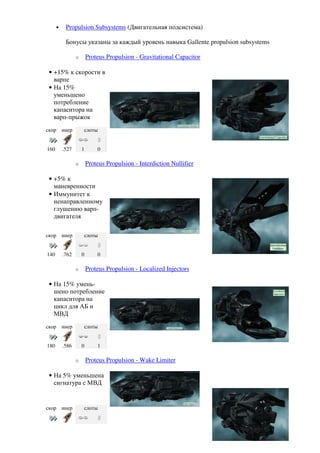 •    Propulsion Subsystems (Двигательная подсистема)

           Бонусы указаны за каждый уровень навыка Gallente propulsion subsystems

                 o       Proteus Propulsion - Gravitational Capacitor

 • +15% к скорости в
   варпе
 • На 15%
   уменьшено
   потребление
   капаситора на
   варп-прыжок
скор      инер       слоты


160       .527       1       0

                 o       Proteus Propulsion - Interdiction Nullifier

 • +5% к
   маневренности
 • Иммунитет к
   ненаправленному
   глушению варп-
   двигателя

скор      инер       слоты


140       .762       0       0

                 o       Proteus Propulsion - Localized Injectors

 • На 15% умень-
   шено потребление
   капаситора на
   цикл для АБ и
   МВД
скор      инер       слоты


180       .586       0       1

                 o       Proteus Propulsion - Wake Limiter

 • На 5% уменьшена
   сигнатура с МВД


скор      инер       слоты
 