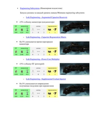 •   Engineering Subsystems (Инженерная подсистема)

         Бонусы указаны за каждый уровень навыка Minmatar engineering subsystems

             o   Loki Engineering - Augmented Capacitor Reservoir

  •      +5% к объему капаситора (конденсатора)

ПГ        капаситор          слоты         хардпоинты


950      1225    415    1      0     2      1      1

             o   Loki Engineering - Capacitor Regeneration Matrix

  •      На 5% уменьшается время перезарядки
         капаситора

ПГ        капаситор          слоты         хардпоинты


750      2100    415    0      1     2      0      0

             o   Loki Engineering - Power Core Multiplier

  •      +5% к объему ПГ (powergrid)

ПГ        капаситор          слоты         хардпоинты


1050     1225    415    1      0     2      1      1

             o   Loki Engineering - Supplemental Coolant Injector

  •      На 5% уменьшаются повреждения
         получаемые модулями при пережигании

ПГ        капаситор          слоты         хардпоинты


950      1225    415    0      1     2      0      0
 