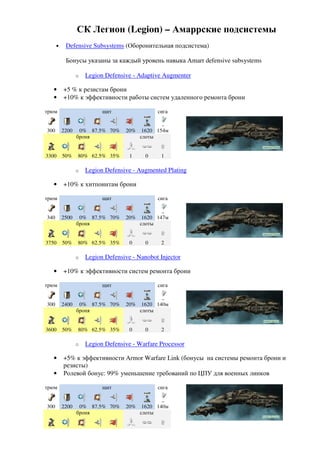 СК Легион (Legion) – Амаррские подсистемы
      •    Defensive Subsystems (Оборонительная подсистема)

           Бонусы указаны за каждый уровень навыка Amarr defensive subsystems

                 o   Legion Defensive - Adaptive Augmenter

   •      +5 % к резистам брони
   •      +10% к эффективности работы систем удаленного ремонта брони

трюм                       щит                 сига


300       2200    0% 87.5% 70%     20%    1620 154м
                 броня                   слоты


3300      50%    80% 62.5% 35%       1     0    1

                 o   Legion Defensive - Augmented Plating

   •      +10% к хитпоинтам брони

трюм                       щит                 сига


340       2500    0% 87.5% 70%     20%    1620 147м
                 броня                   слоты


3750      50%    80% 62.5% 35%       0     0    2

                 o   Legion Defensive - Nanobot Injector

   •      +10% к эффективности систем ремонта брони

трюм                       щит                 сига


300       2400    0% 87.5% 70%     20%    1620 140м
                 броня                   слоты


3600      50%    80% 62.5% 35%       0     0    2

                 o   Legion Defensive - Warfare Processor

   •      +5% к эффективности Armor Warfare Link (бонусы на системы ремонта брони и
          резисты)
   •      Ролевой бонус: 99% уменьшение требований по ЦПУ для военных линков

трюм                       щит                 сига


300       2200    0% 87.5% 70%     20%    1620 140м
                 броня                   слоты
 