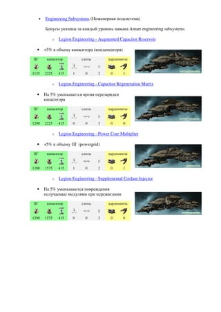•   Engineering Subsystems (Инженерная подсистема)

         Бонусы указаны за каждый уровень навыка Amarr engineering subsystems

             o   Legion Engineering - Augmented Capacitor Reservoir

  •      +5% к объему капаситора (конденсатора)

ПГ        капаситор          слоты         хардпоинты


1125     2225    415    1      0     2      0      1

             o   Legion Engineering - Capacitor Regeneration Matrix

  •      На 5% уменьшается время перезарядки
         капаситора

ПГ        капаситор          слоты         хардпоинты


1290     2225    415    0      0     3      0      0

             o   Legion Engineering - Power Core Multiplier

  •      +5% к объему ПГ (powergrid)

ПГ        капаситор          слоты         хардпоинты


1200     1575    415    1      0     2      0      1

             o   Legion Engineering - Supplemental Coolant Injector

  •      На 5% уменьшаются повреждения
         получаемые модулями при пережигании

ПГ        капаситор          слоты         хардпоинты


1290     1575    415    0      0     3      0      0
 
