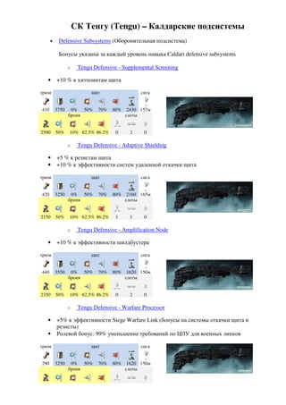 СК Тенгу (Tengu) – Калдарские подсистемы
      •    Defensive Subsystems (Оборонительная подсистема)

           Бонусы указаны за каждый уровень навыка Caldari defensive subsystems

                 o    Tengu Defensive - Supplemental Screening

   •      +10 % к хитпоинтам щита

трюм                       щит                  сига


410       3750    0% 50%      70%   80%    2430 157м
                 броня                    слоты


2500      50%    10% 62.5% 86.2%     0     2     0

                 o    Tengu Defensive - Adaptive Shielding

   •      +5 % к резистам щита
   •      +10 % к эффективности систем удаленной откачки щита

трюм                       щит                  сига


420       3250    0% 50%      70%   80%    2160 165м
                 броня                    слоты


2150      50%    10% 62.5% 86.2%     1     1     0

                 o    Tengu Defensive - Amplification Node

   •      +10 % к эффективности шилдбустера

трюм                       щит                  сига


440       3550    0% 50%      70%   80%    1620 150м
                 броня                    слоты


2350      50%    10% 62.5% 86.2%     0     2     0

                 o    Tengu Defensive - Warfare Processor

   •      +5% к эффективности Siege Warfare Link (бонусы на системы откачки щита и
          резисты)
   •      Ролевой бонус: 99% уменьшение требований по ЦПУ для военных линков

трюм                       щит                  сига


290       3250    0% 50%      70%   80%    1620 150м
                 броня                    слоты
 