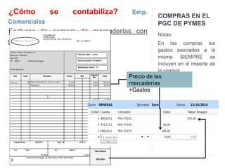 COMPRAS EN EL 
PGC DE PYMES 
Notas: 
En las compras los 
gastos asociados a la 
misma SIEMPRE se 
incluyen en el importe de 
la compra. 
¿Cómo se contabiliza? Emp. 
Comerciales 
Facturas de compra de mercaderías con 
gastos 
CP: 50012 Población:Zaragoza 
Concepto 
Cliente: Game`s Cosmetics, S.L 
Dirección: C/Platero 
Num:S/N 
Ref. Cant. Precio 
Importe 
dto. 
Total 
CREMA CONTORNO DE OJOS 15 ml MEN 
Transporte 
LMCF1004 50 5,12 € 0,00 € 256,00 € 
1 50,00 € 0,00 € 50,00 € 
0,00 € 0,00 € 
0,00 € 0,00 € 
0,00 € 0,00 € 
0,00 € 0,00 € 
0,00 € 0,00 € 
0,00 € 0,00 € 
0,00 € 0,00 € 
0,00 € 0,00 € 
0,00 € 0,00 € 
0,00 € 0,00 € 
0,00 € 0,00 € 
0,00 € 0,00 € 
0,00 € 0,00 € 
0,00 € 0,00 € 
0,00 € 0,00 € 
Total dto.: 
IVA 21% RE 0,00 € 
64,26 € 
0,00 € Base imponible: 
306,00 € 
Importe bruto: 306,00 € 
Dto. 
0,00 € 
Total Factura 
370,26 € 
Condiciones de pago: 30 Días vista y recibo domiciliado 
NIF:B-56781245 
C/ Guadiana 5 
17004-Girona 
Tel. 972 221100 Fax 972 221101 
NIF: B-17222111 
Factura núm.: FC015 
Fecha de emisión: 07/10/2014 
Albaranes núms.: 17 
Precio de las 
mercaderías 
+Gastos 
 