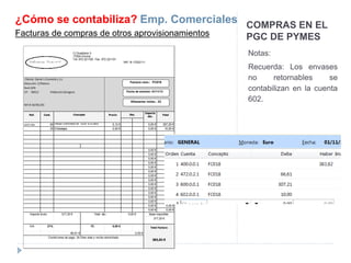COMPRAS EN EL 
PGC DE PYMES 
Notas: 
Recuerda: Los envases 
no retornables se 
contabilizan en la cuenta 
602. 
¿Cómo se contabiliza? Emp. Comerciales 
Facturas de compras de otros aprovisionamientos 
CP: 50012 Población:Zaragoza 
Concepto 
Cliente: Game`s Cosmetics, S.L 
Dirección: C/Platero 
Num:S/N 
Ref. Cant. Precio 
Importe 
dto. 
Total 
CREMA CONTORNO DE OJOS 15 ml MEN 
Embalajes 
LMCF1004 60 5,12 € 0,00 € 307,20 € 
20 0,50 € 0,00 € 10,00 € 
0,00 € 0,00 € 
0,00 € 0,00 € 
0,00 € 0,00 € 
0,00 € 0,00 € 
0,00 € 0,00 € 
0,00 € 0,00 € 
0,00 € 0,00 € 
0,00 € 0,00 € 
0,00 € 0,00 € 
0,00 € 0,00 € 
0,00 € 0,00 € 
0,00 € 0,00 € 
0,00 € 0,00 € 
0,00 € 0,00 € 
0,00 € 0,00 € 
Total dto.: 
IVA 21% RE 0,00 € 
66,61 € 
0,00 € Base imponible: 
317,20 € 
Importe bruto: 317,20 € 
Dto. 
0,00 € 
Total Factura 
383,82 € 
Condiciones de pago: 30 Días vista y recibo domiciliado 
NIF:B-56781245 
C/ Guadiana 5 
17004-Girona 
Tel. 972 221100 Fax 972 221101 
NIF: B-17222111 
Factura núm.: FC018 
Fecha de emisión: 01/11/13 
Albaranes núms.: 23 
 