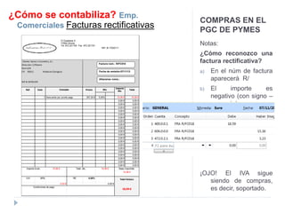 COMPRAS EN EL 
PGC DE PYMES 
Notas: 
¿Cómo reconozco una 
factura rectificativa? 
a) En el núm de factura 
aparecerá R/ 
b) El importe es 
negativo (con signo – 
o en rojo) 
¡OJO! El IVA sigue 
siendo de compras, 
es decir, soportado. 
¿Cómo se contabiliza? Emp. 
Comerciales Facturas rectificativas 
Cliente: Game`s Cosmetics, S.L 
Dirección: C/Platero 
Concepto Dto. 
Ref. Cant. Precio 
Importe 
dto. 
Total 
1 307,20 € 5,00% 15,36 € 15,36 € 
0,00 € 0,00 € 
0,00 € 0,00 € 
0,00 € 0,00 € 
0,00 € 0,00 € 
0,00 € 0,00 € 
0,00 € 0,00 € 
0,00 € 0,00 € 
0,00 € 0,00 € 
0,00 € 0,00 € 
0,00 € 0,00 € 
0,00 € 0,00 € 
0,00 € 0,00 € 
0,00 € 0,00 € 
0,00 € 0,00 € 
0,00 € 0,00 € 
0,00 € 0,00 € 
0,00 € 0,00 € 
0,00 € 0,00 € 
0,00 € 0,00 € 
0,00 € 0,00 € 
IVA 21% RE 0,00% 
3,23 € 
Num:S/N 
CP: 50012 Poblacion:Zaragoza 
NIF:B-56781245 
Descuento por pronto pago 
0,00 € 
Total Factura 
18,59 € 
Condiciones de pago: 
Total dto.: 15,36 € Base imponible: 
15,36 € 
Importe bruto: 15,36 € 
C/ Guadiana 5 
17004-Girona 
Tel. 972 221100 Fax 972 221101 
NIF: B-17222111 
Factura núm.: R/FC018 
Fecha de emisión:07/11/13 
Albaranes núms.: 
 