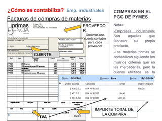 COMPRAS EN EL 
PGC DE PYMES 
Notas: 
-Empresas industriales: 
Son aquellas que 
fabrican su propio 
producto. 
-Las materias primas se 
contabilizan siguiendo los 
mismos criterios que en 
las mercaderías, pero la 
cuenta utilizada es la 
601. Compras de 
materias primas. 
¿Cómo se contabiliza? Emp. industriales 
Facturas de compras de materias 
primas PROVEEDO 
R. 
Creamos una 
cuenta contable 
para cada 
proveedor 
CLIENTE: 
yo 
IVA 
IMPORTE TOTAL DE 
LA COMPRA 
 