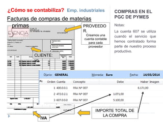 COMPRAS EN EL 
PGC DE PYMES 
Notas: 
La cuenta 607 se utiliza 
cuando el servicio que 
hemos contratado forma 
parte de nuestro proceso 
productivo. 
¿Cómo se contabiliza? Emp. industriales 
Facturas de compras de materias 
primas PROVEEDO 
R. 
Creamos una 
cuenta contable 
para cada 
proveedor 
CLIENTE: 
yo 
IVA 
IMPORTE TOTAL DE 
LA COMPRA 
 