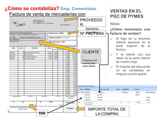 VENTAS EN EL 
PGC DE PYMES 
Notas: 
¿Cómo reconozco una 
factura de ventas? 
a) El logo de tu empresa 
deberá aparecer en la 
parte superior de la 
factura. 
b) Y el cliente con sus 
datos en la parte inferior 
de nuestro logo. 
c) El importe del descuento 
no se contabiliza en 
ninguna cuenta aparte. 
¿Cómo se contabiliza? Emp. Comerciales 
Factura de venta de mercaderías con 
descuento 
PROVEEDO 
R. 
Seríamos 
Nº FnAosCotTroUsRA 
CLIENTE 
: 
Creamos una 
cuenta para 
cada cliente 
IVA 
IMPORTE TOTAL DE 
LA COMPRA 
 