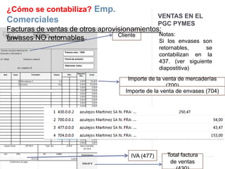 VENTAS EN EL 
PGC PYMES 
Cliente 
Notas: 
Si los envases son 
retornables, se 
contabilizan en la 
437. (ver siguiente 
diapostitiva) 
Importe de la venta de mercaderías 
Total factura 
de ventas 
(430) 
IVA (477) 
(700) 
¿Cómo se contabiliza? Emp. 
Comerciales 
Facturas de ventas de otros aprovisionamientos: 
envases NO retornables 
Importe de la venta de envases (704) 
 