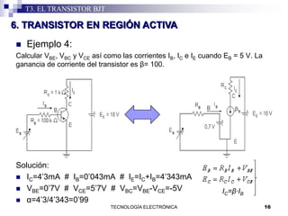  Ejemplo 4:
Calcular VBE, VBC y VCE así como las corrientes IB, IC e IE cuando EB = 5 V. La
ganancia de corriente del transistor es β= 100.
Solución:
 IC=4’3mA # IB=0’043mA # IE=IC+IB=4’343mA
 VBE=0’7V # VCE=5’7V # VBC=VBE-VCE=-5V
 α=4’3/4’343=0’99
16TECNOLOGÍA ELECTRÓNICA
T3. EL TRANSISTOR BJT
6. TRANSISTOR EN REGIÓN ACTIVA
IC=β∙IB
 