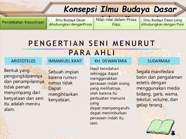 Konsepsi Ilmu Budaya Dasar dalam Kesusastraan