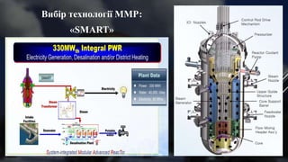 Вибір технології ММР:
«SMART»
 