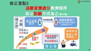 追繳貨價處分救濟程序
改以訴願方式為之(第95條)
財政部關務署
修正重點5
責令退運
處分
不
服
修
正
前
訴
願
追繳貨價處分
(現行第95條第2項規定
適用復查程序)
復
查
未依限退運
5
同一原因
事實處分
前後進入
不同救濟
程序 恐裁判
歧異！
追繳貨價處分
救濟程序
改以訴願為之
保障納稅
義務人救
濟權益！
後
正
修
 