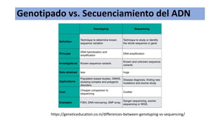 T3.1. Métodos de genotipado y Secuenciamiento del ADN-BIOINF-2024-I (1).pdf