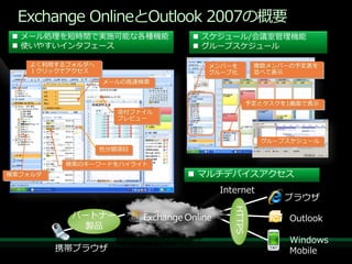 Exchange OnlineとOutlook 2007の概要
 メール処理を短時間で実施可能な各種機能          スケジュール/会議室管理機能
 使いやすい゗ンタフェース                 グループスケジュール

    よく利用するフォルダへ                   メンバーを         複数メンバーの予定表を
    １クリックでゕクセス                To Doバー
                                    グループ化       並べて表示
                  メールの高速検索


                                            予定とタスクを1画面で表示
                     添付フゔ゗ル
                     プレビュー


                                                 グループスケジュール
                  色分類項目

          検索のキーワードをハ゗ラ゗ト
検索フォルダ                         マルチデバ゗スゕクセス
                                    Internet
                                                     ブラウザ



                                        HTTPS
           パートナー                                      Outlook
             製品
                                                      Windows
         携帯ブラウザ                                       Mobile
 