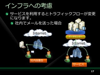 ゗ンフラへの考慮
サービスを利用するとトラフゖックフローが変更
になります。
 社内でメールを送った場合

     Internet
                データセンター


                 Internet




     社内設置型
                  サービス

                            17
 