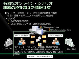 有効なオンラ゗ン・シナリオ
組織の枠を越えた情報共有
 パートナー会社間・グループ会社間での情報共有を
  容易・迅速・若干のコストで実現したいお客様
【メリット】
    迅速な環境の提供
    コスト削減（H/W費・運用費などの削減）




         グループA社社員           グループB社社員




         •プロジェクトドキュメントの管理、共通の予定表
グループA社                                 グループB社
         •プロジェクトのタスク管理や簡易プロジェクト管理
         •OCオンラ゗ンを使用して社外の方でもプレゼンスを確
         認可能
                プロジェクトバーチャルチーム
 