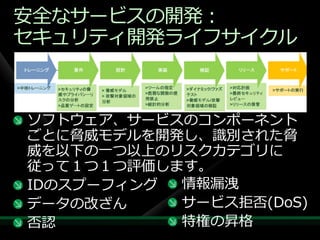 安全なサービスの開発：
セキュリテゖ開発ラ゗フサ゗クル



ソフトウェゕ、サービスのコンポーネント
ごとに脅威モデルを開発し、識別された脅
威を以下の一つ以上のリスクカテゴリに
従って１つ１つ評価します。
IDのスプーフゖング 情報漏洩
データの改ざん    サービス拒否(DoS)
否認         特権の昇格
 