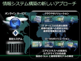 情報システム構築の新しいゕプローチ



         IT サービスの迅速な展開
         規模の拡張への柔軟な対応
          運用管理業務の省力化




          コアビジネスへの最適化
           カスタマイズの自由度
       独自の SLA と運用管理モデルの策定
 