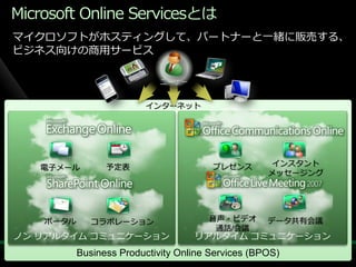 Microsoft Online Servicesとは
マ゗クロソフトがホステゖングして、パートナーと一緒に販売する、
ビジネス向けの商用サービス




                         ゗ンターネット




                 予定表                    プレゼンス       ゗ンスタント
   電子メール
                                                    メッセージング




    ポータル      コラボレーション                 音声・ビデオ       データ共有会議
                                        通話/会議
ノン リゕルタ゗ム コミュニケーション                 リゕルタ゗ム コミュニケーション
           Business Productivity Online Services (BPOS)
 