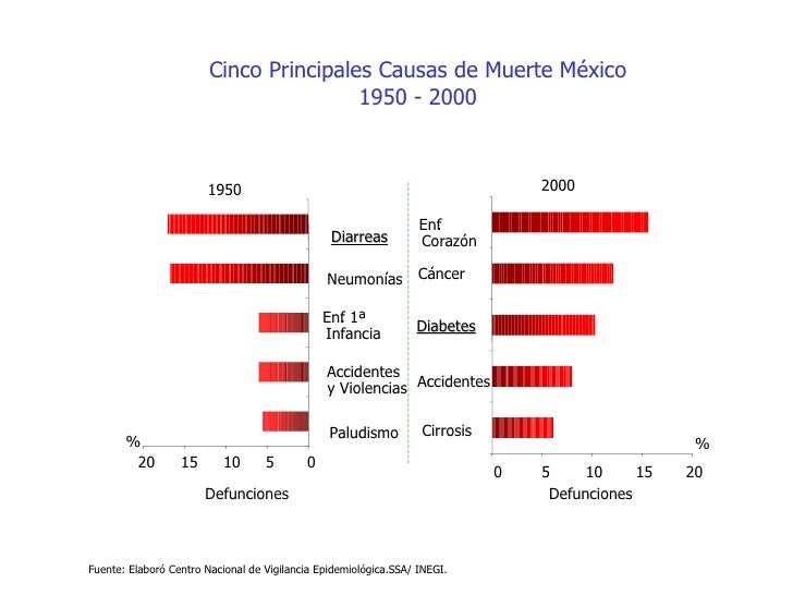 T3 B Epidemilogia Diabetes T3 B Epidemilogia Diabetes