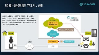 IoTpack：IoT機器との通信を閉域網で
一般的なIoT
接続環境
IoTpack
接続環境
 
