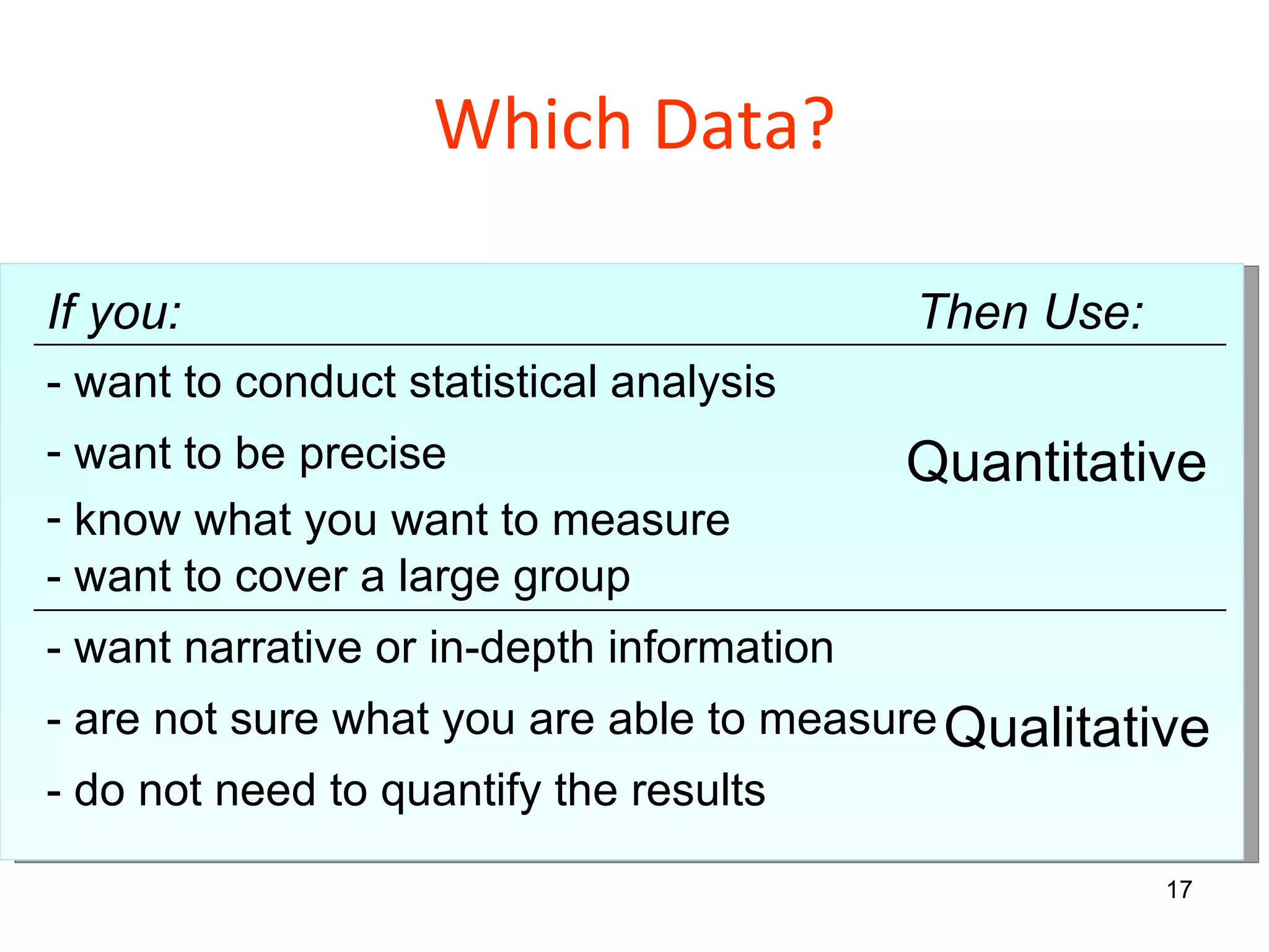 Which Data? - do not need to quantify the results - are not sure what you are able to measure Qualitative - want narrative or in-depth information - want to cover a large group want to be precise know what you want to measure Quantitative - want to conduct statistical analysis Then Use: If you: 